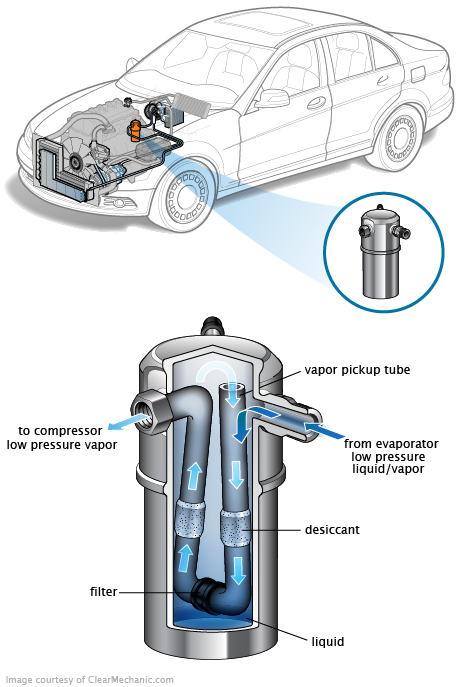 See C3408 in engine